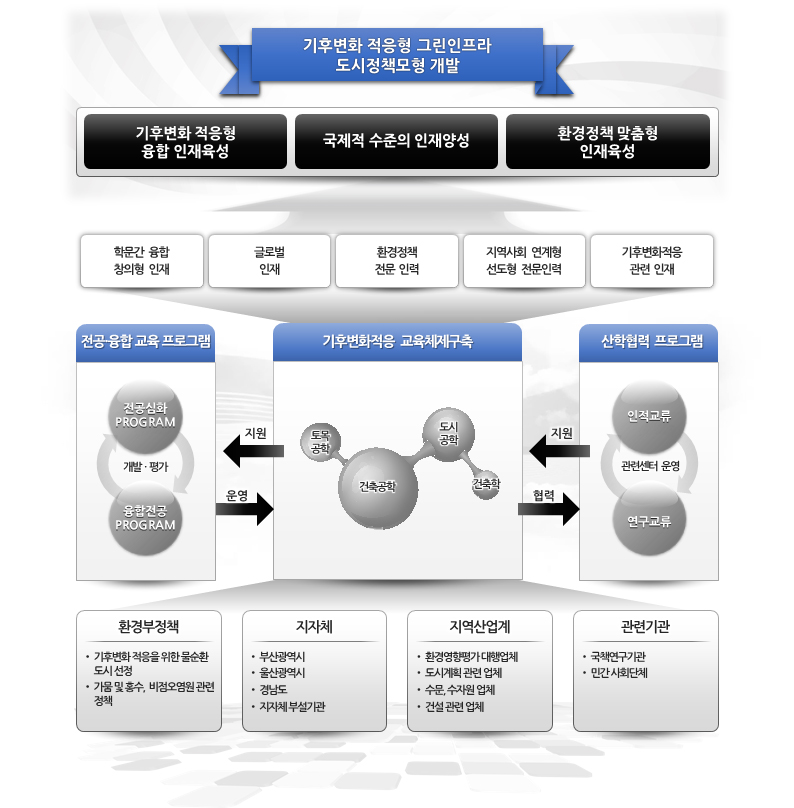 기대효과