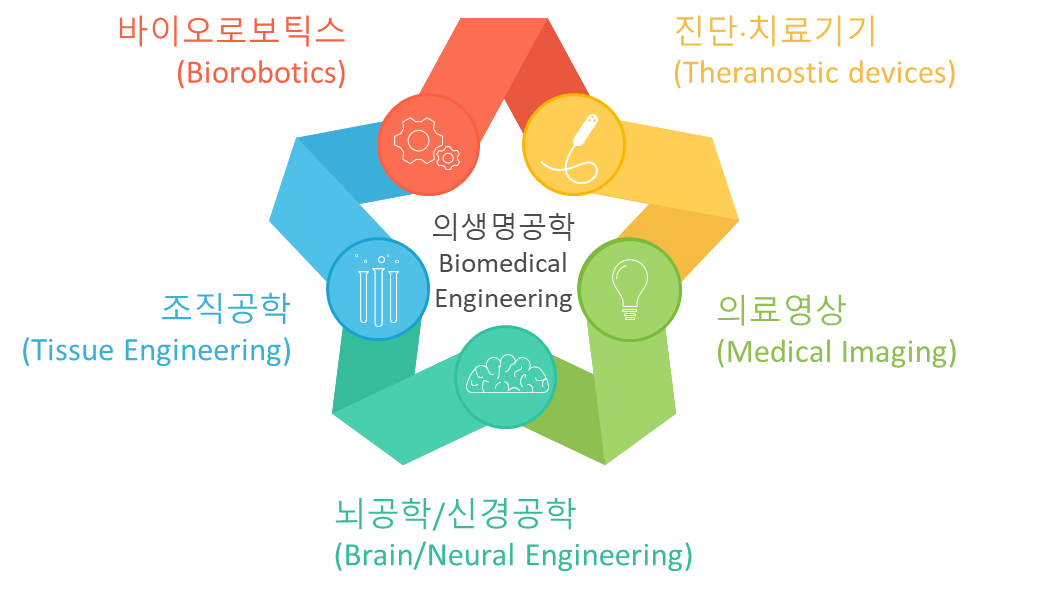 학부소개2