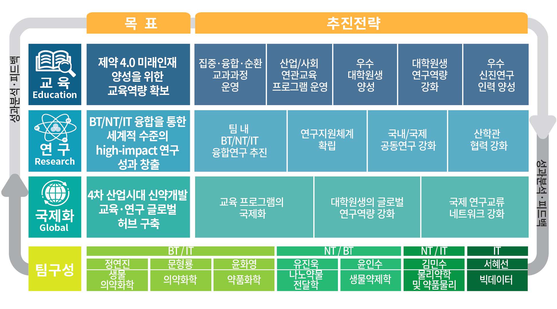 목표 추진전략 및 계획01