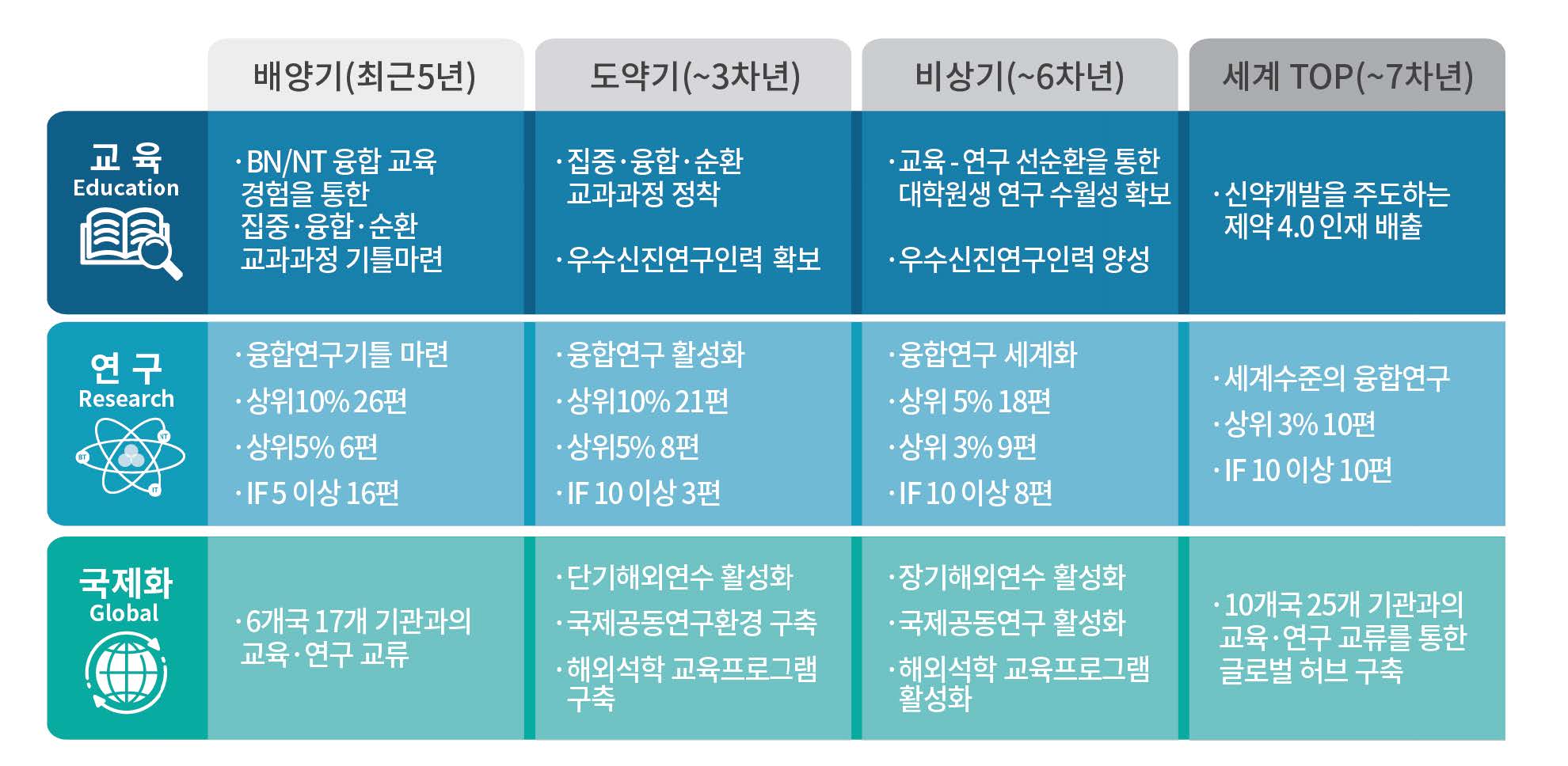 목표 추진전략 및 계획02