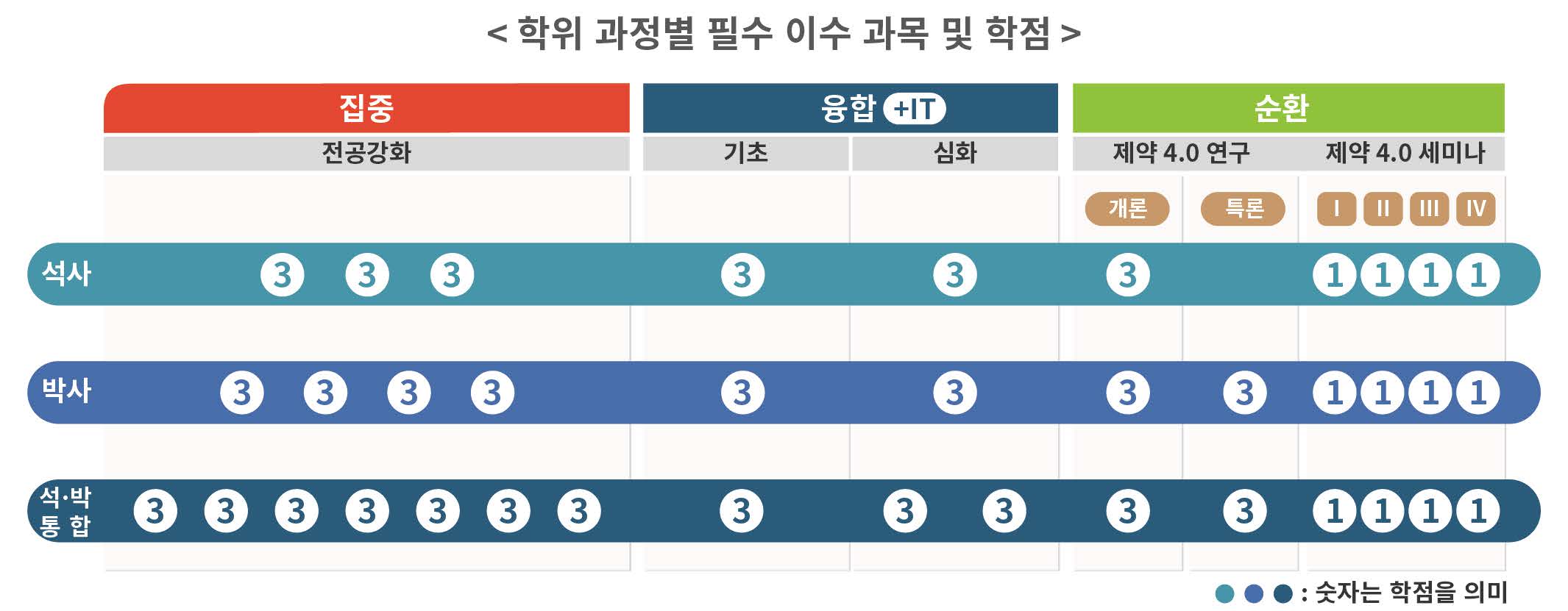 학사관리 운영계획