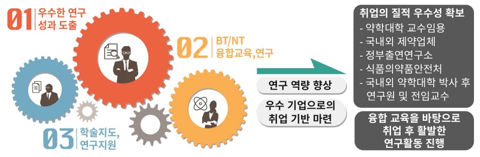 취업의 우수성 전략