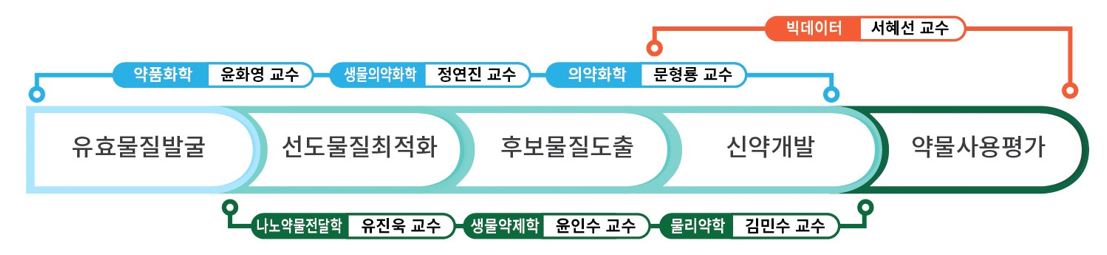 교육연구팀 구성