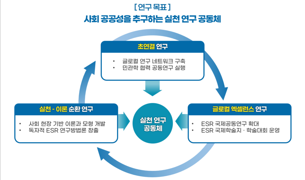 비교과프로그램 안내