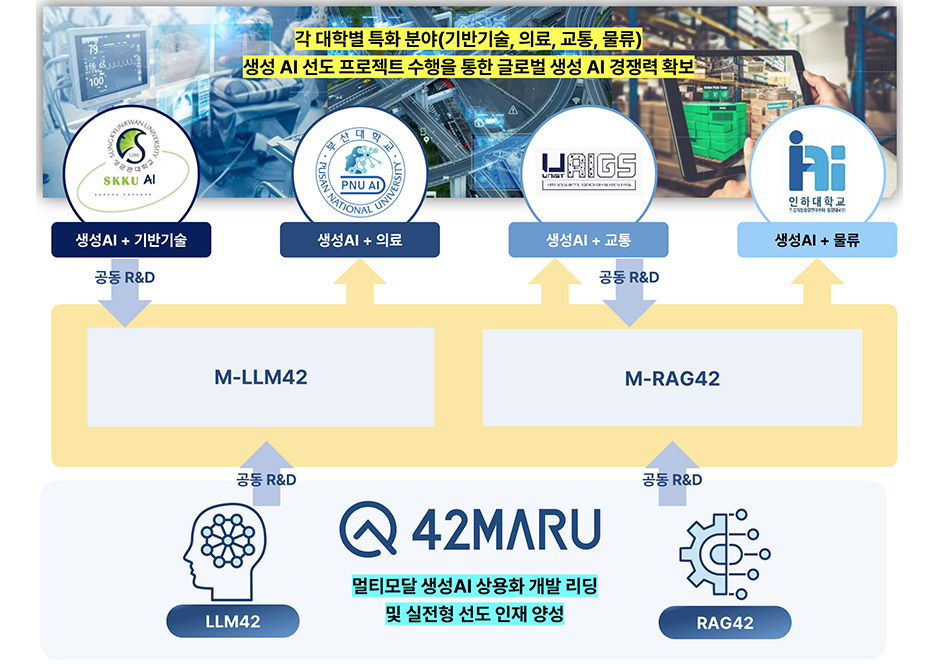 부산대, 과기부「생성AI 선도인재 양성 사업」선정 대표이미지