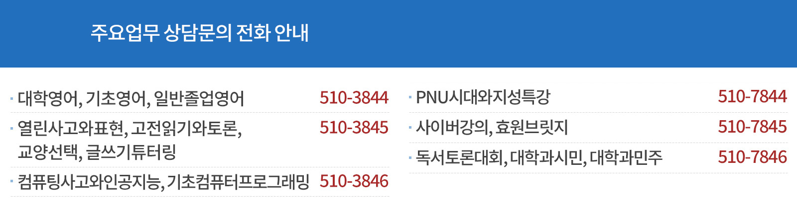 주요업무 상담문의 전화 안내