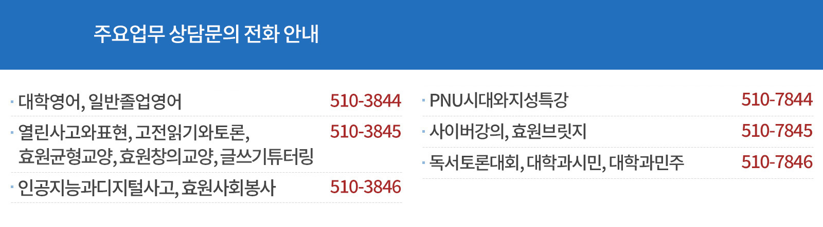 주요업무 상담문의 전화 안내