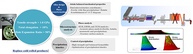 Experimental Procedure