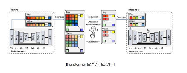 전기전자공학부 공경보 교수, 인공지능 분야 Top Conference인 ECCV 2024 구두 발표 선정 대표이미지