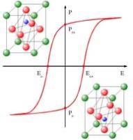 극한 계 (기능성 박막, 나노입자) 제작 및 특성 연구