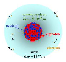 강상호작용 게이지 이론 연구