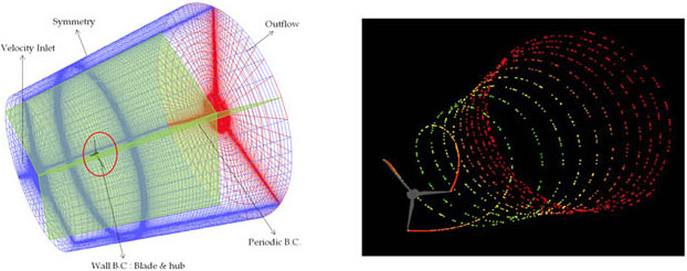 Numerical simulation of wind turbine blades used in the numerical tunnel