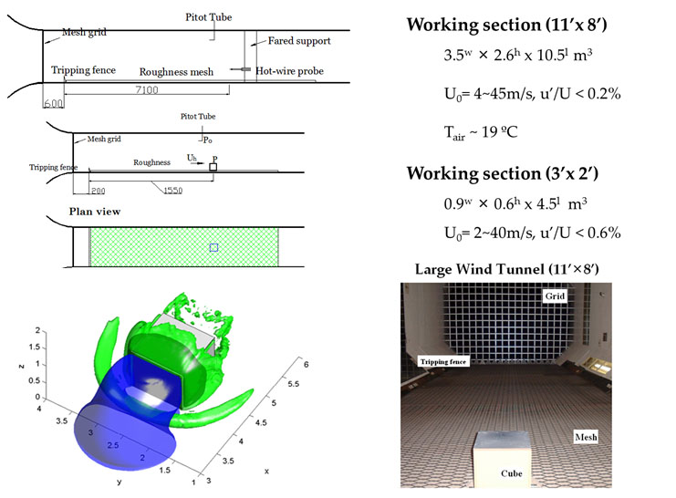 Wind tunnel measurement of wind flow around bodies