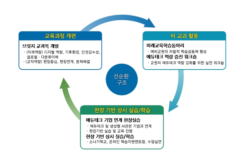 예비교원성장지원