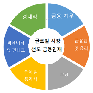 비전미션