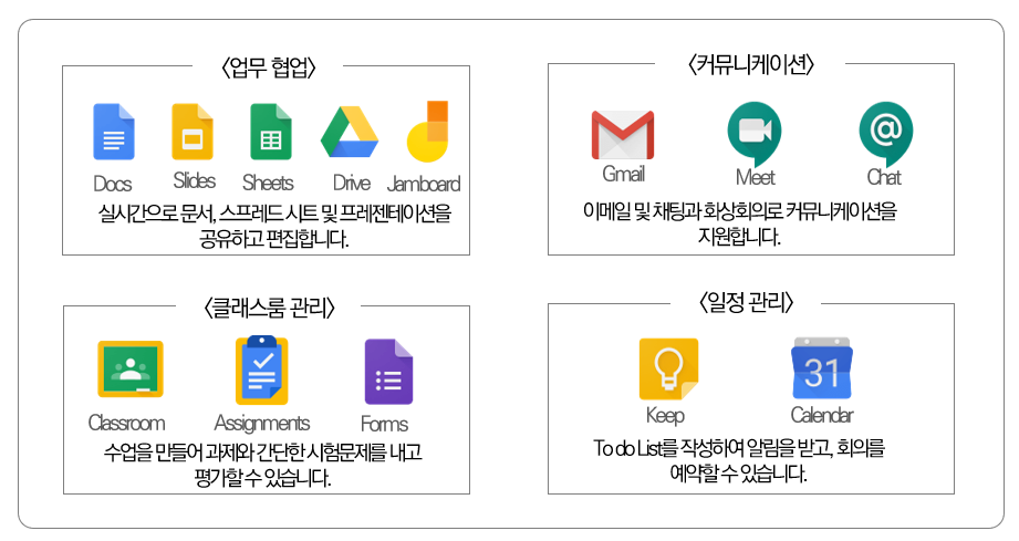 G Suite 소개