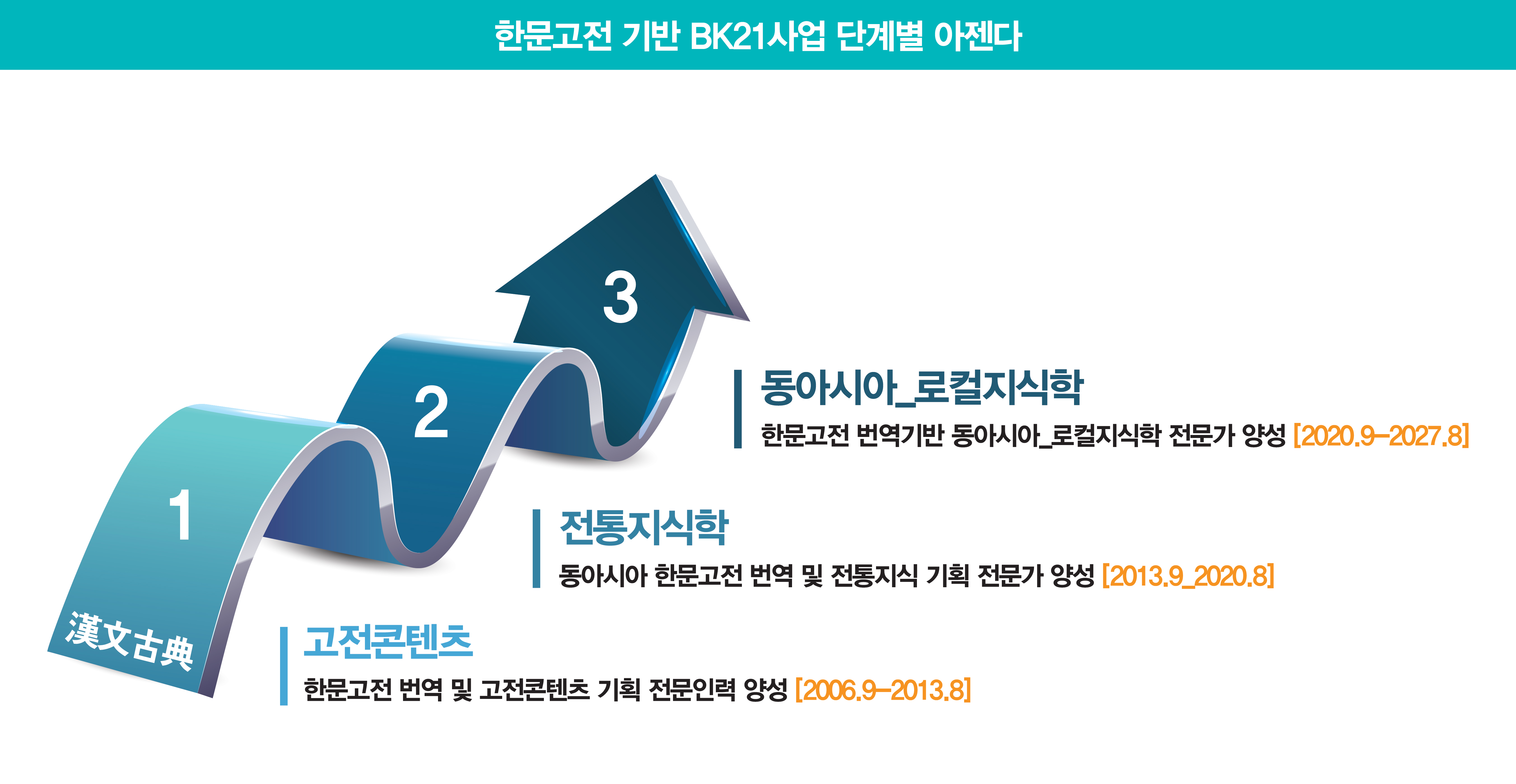 연구비전