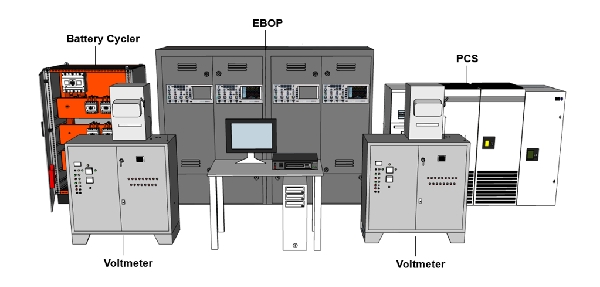 EBOP performance evaluation test facility main image
