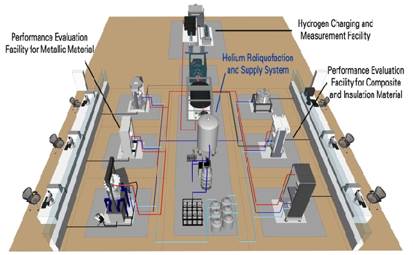 Integrated facility in hydrogen environment main image