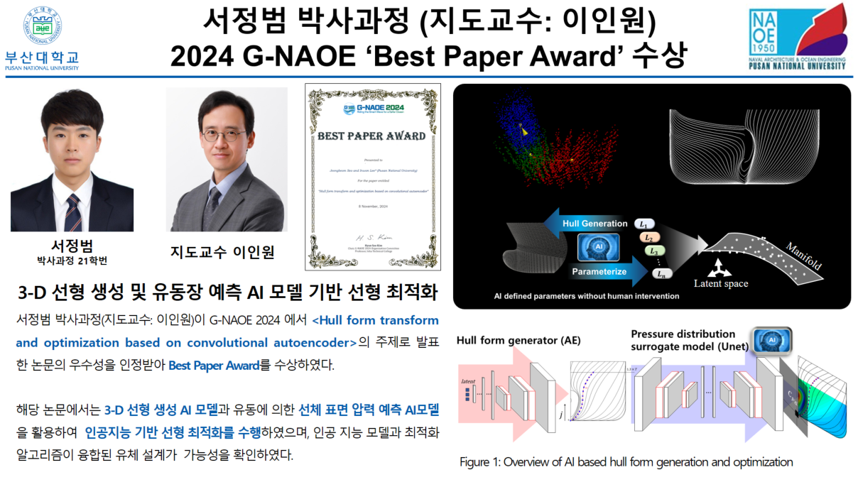 서정범 박사과정 (지도교수: 이인원) 2024 G-NAOE ‘Best Paper Award’ 수상 서정범 박사과정 (지도교수 이인원).png