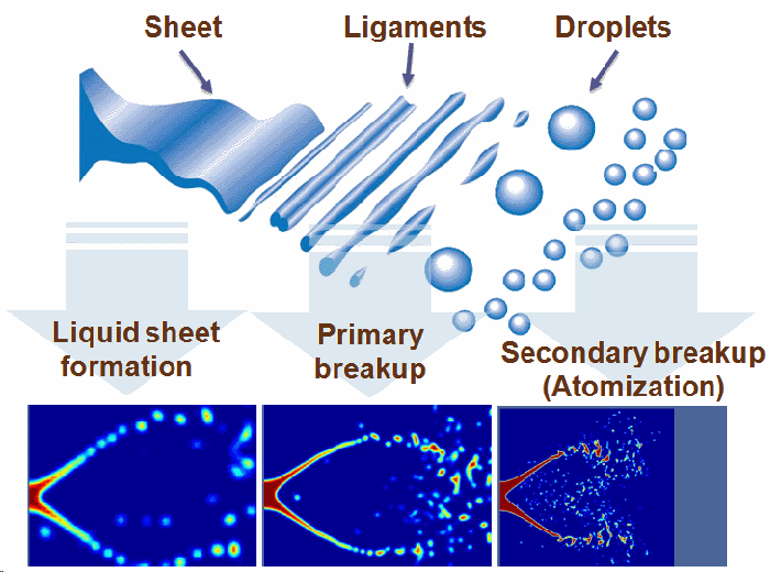 CFD Simulation on either liquid-fuel spray or atomization of molten metals