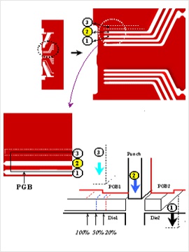 Analysis of PGB length ratio in blanking process