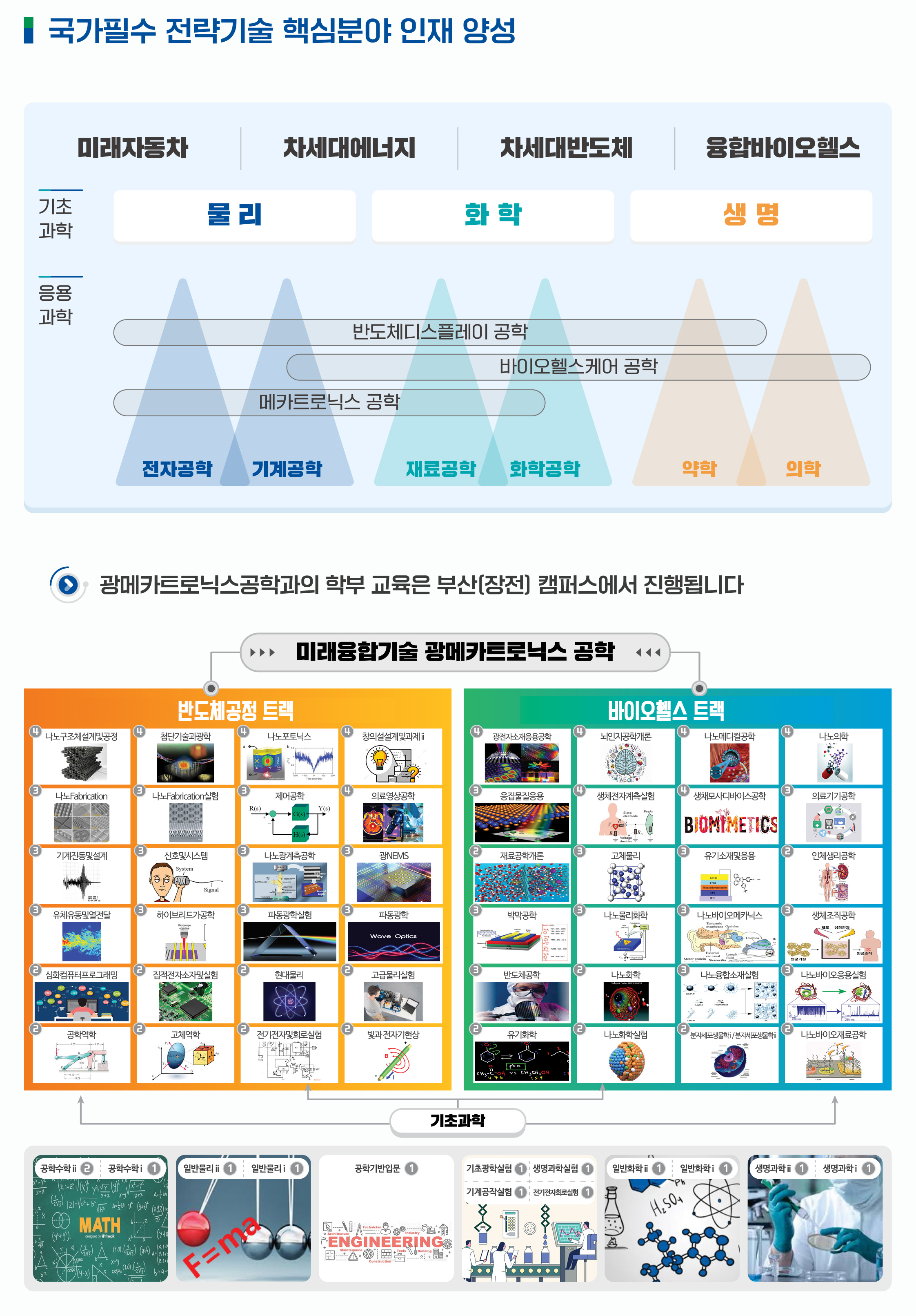 인재양성