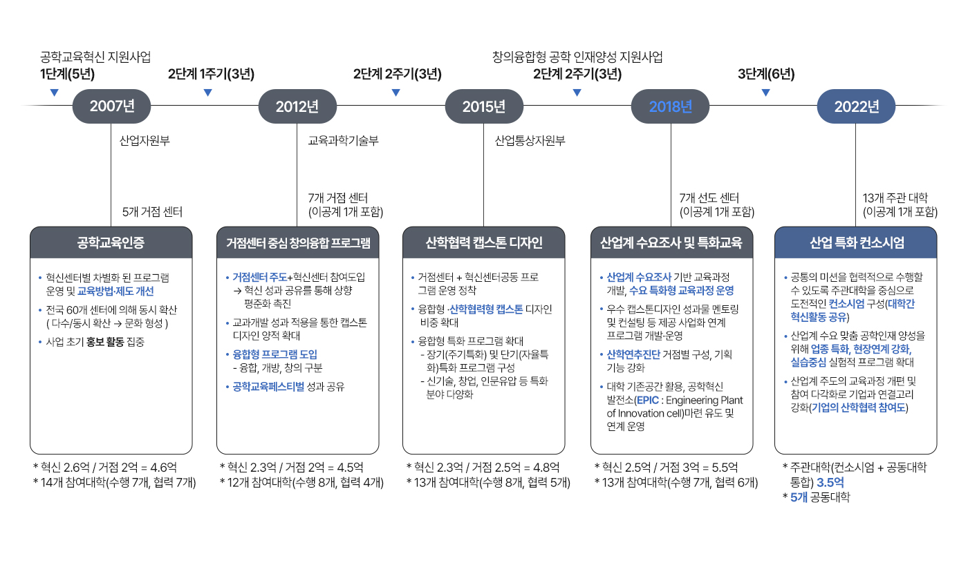 사업개요
