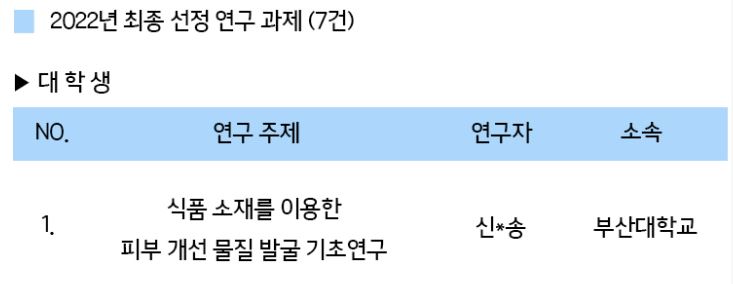 제5회 삼양 이건(以建) 학술연구 지원 공모에 4학년 신미송학생 선발 캡처.JPG