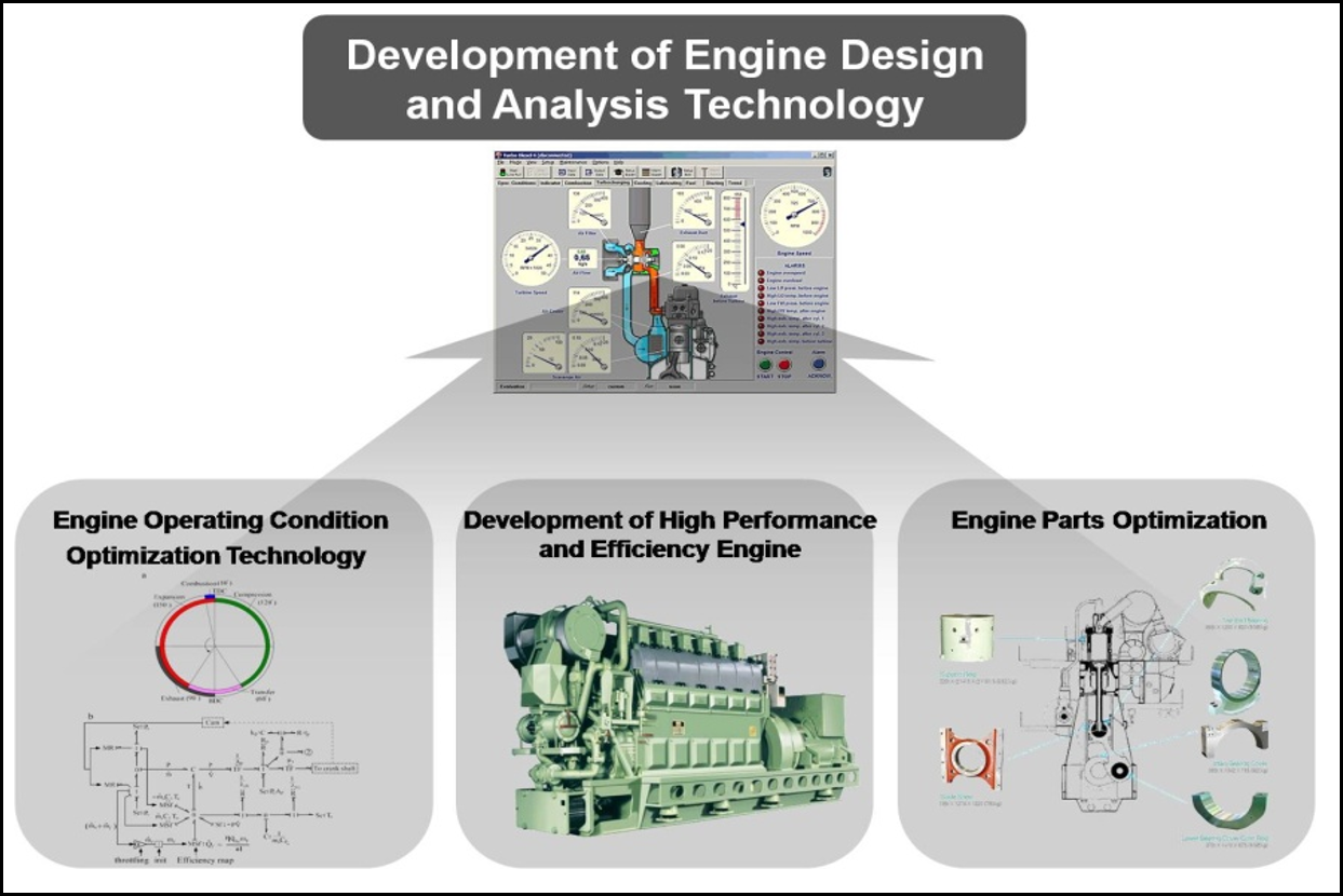 Objectives of Engine Simulator