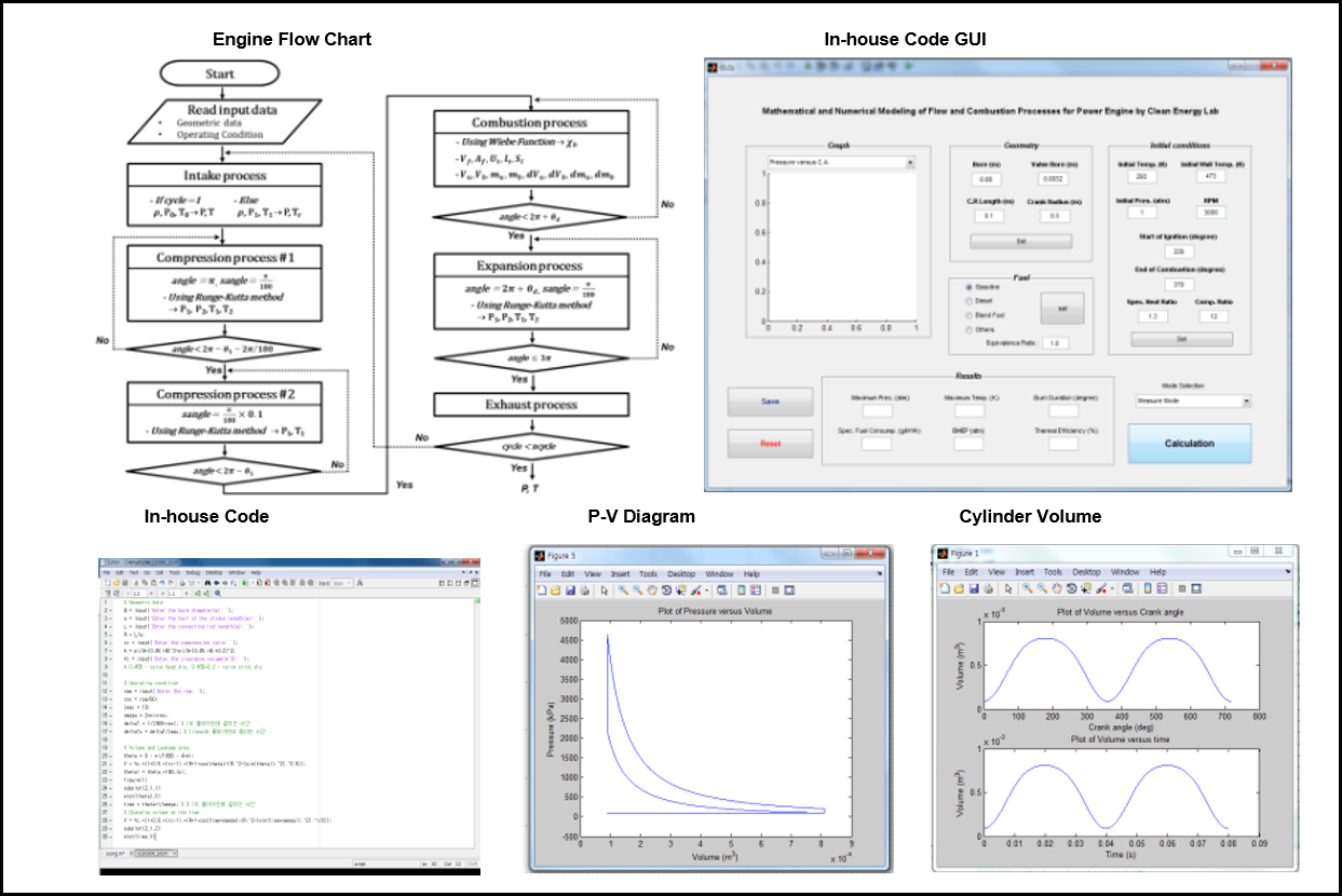 Development of In-house Engine Simulation Tool