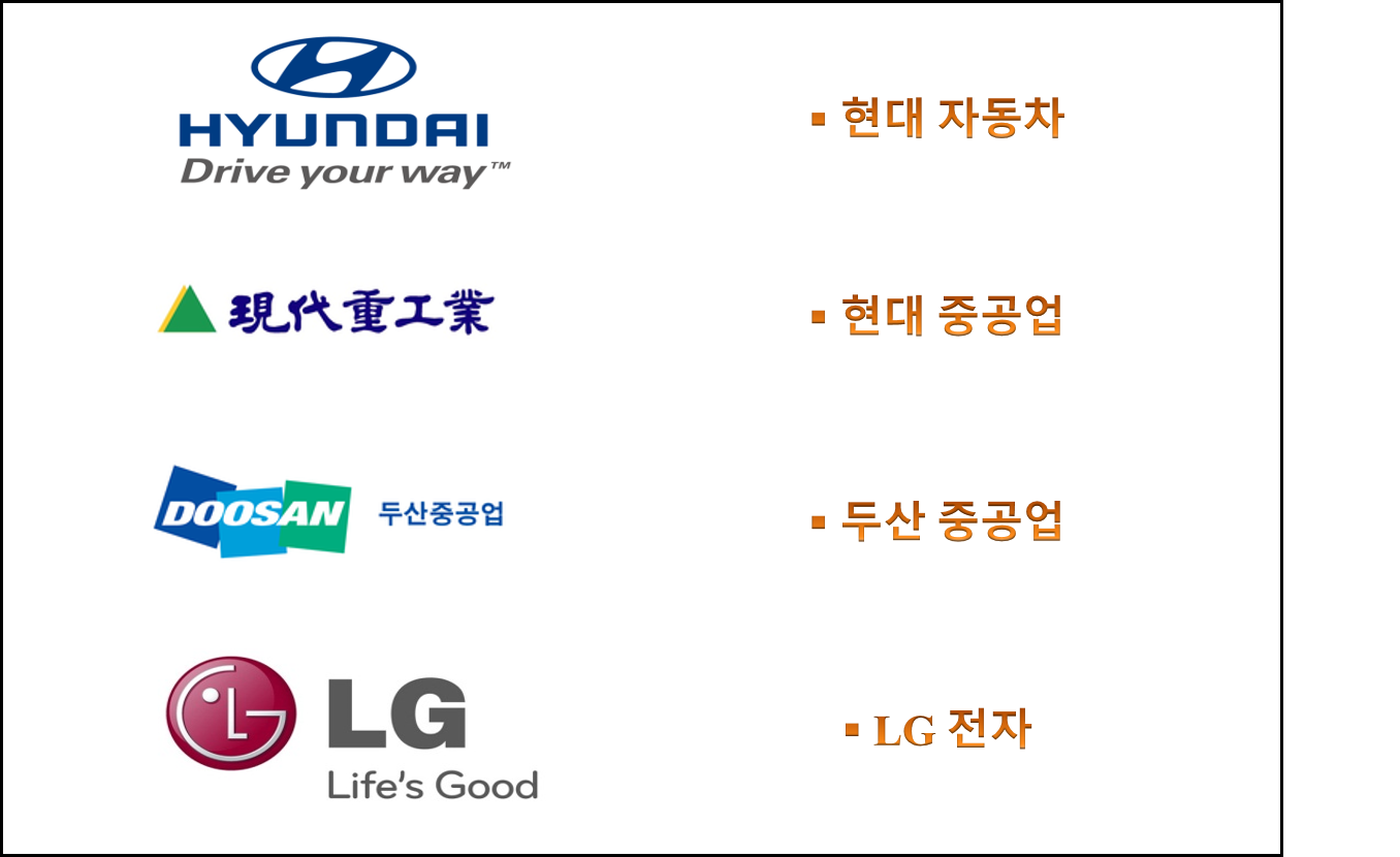 관련기업 및 참여기관