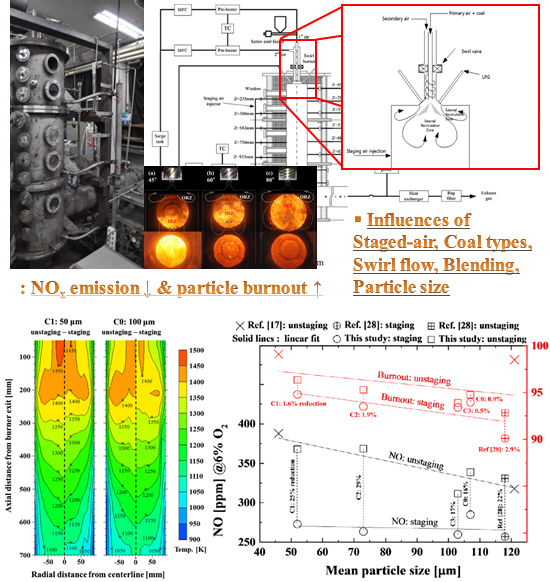 15keW Lab-scale Boiler