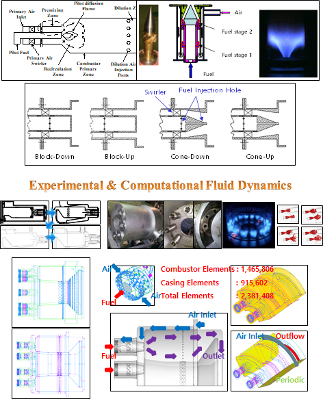 Low NOx Burner & Combustor Design