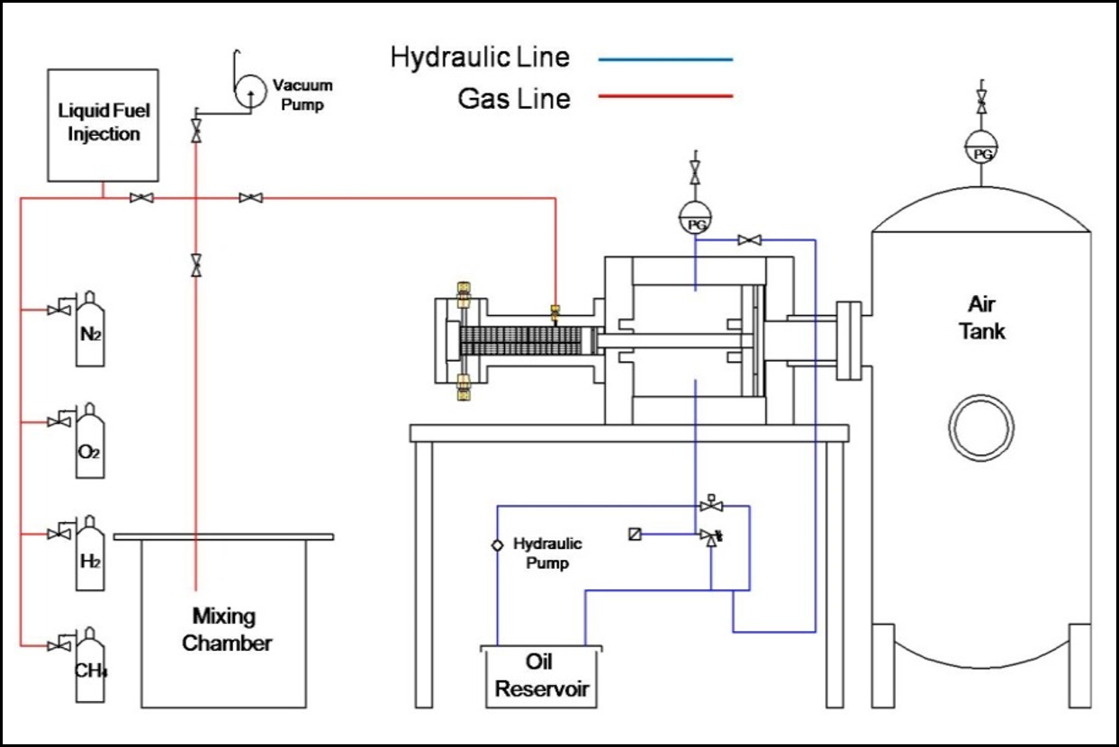 Schematic of the Rapid Compression Machine (RCM)