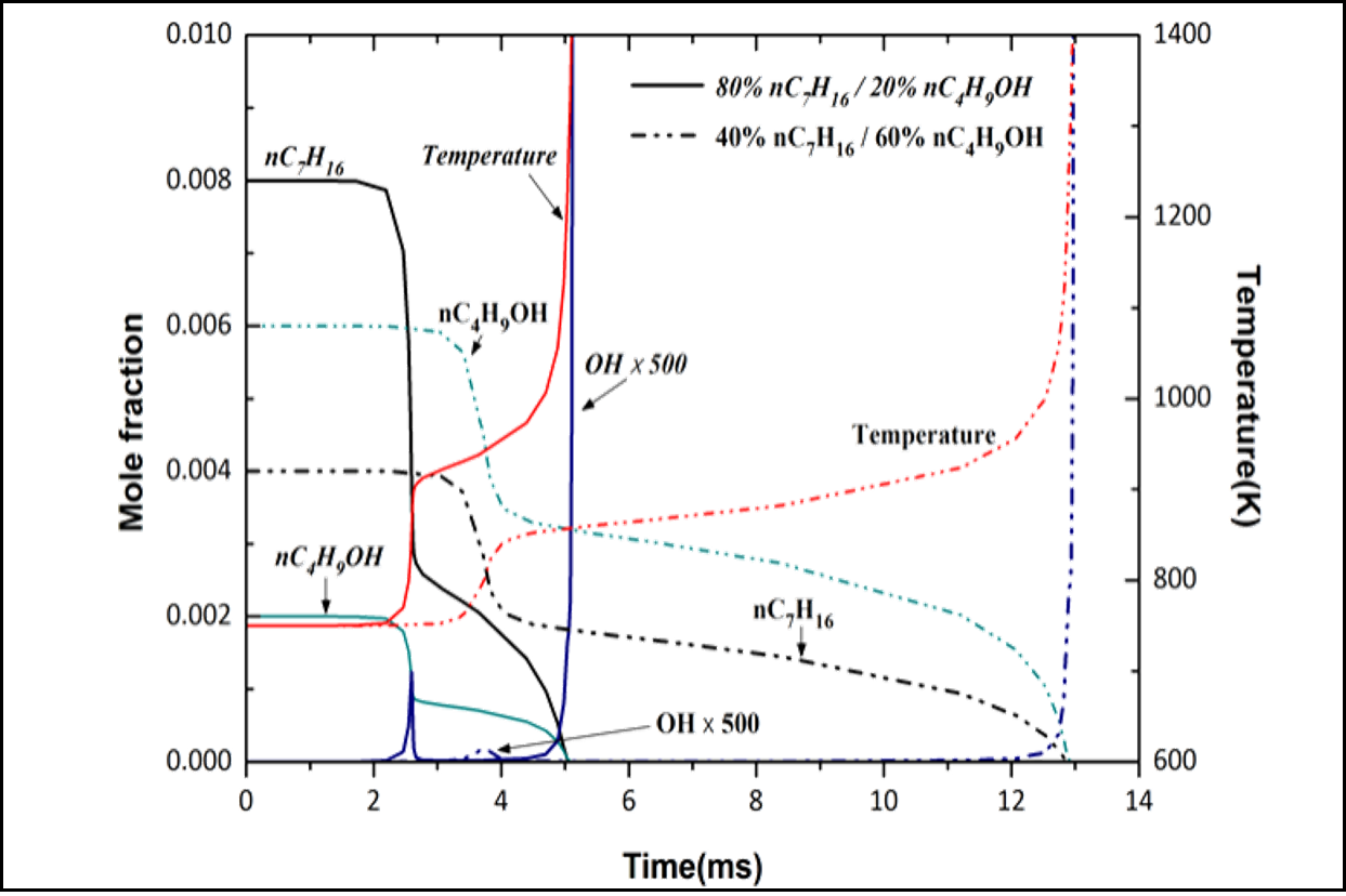 Intermediate Product Concentration Simulation