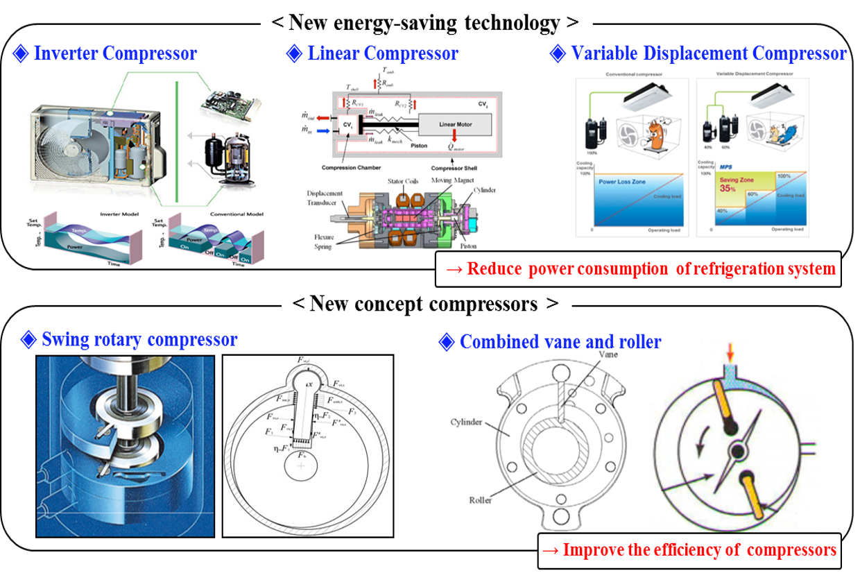 Background & Introduction