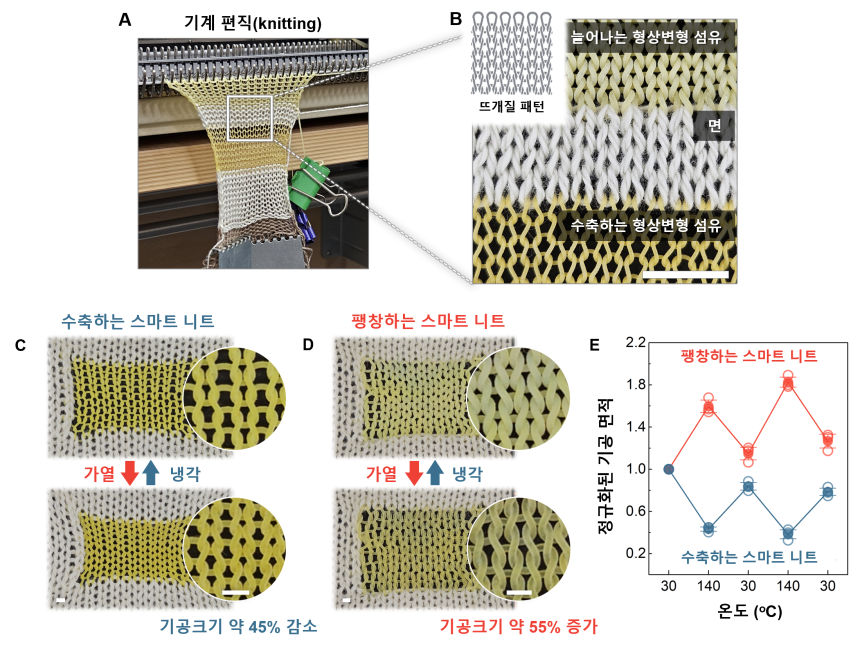 [언론스크랩/조선Biz] 열 받으면 늘어나는 섬유 나왔다…스마트 의류에 적용 대표이미지