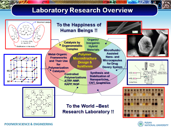 Laboratory Research Overview