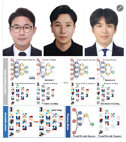 창원대 심성현 교수팀, ICICIC 2025 ‘최우수논문상’ 수상 대표이미지