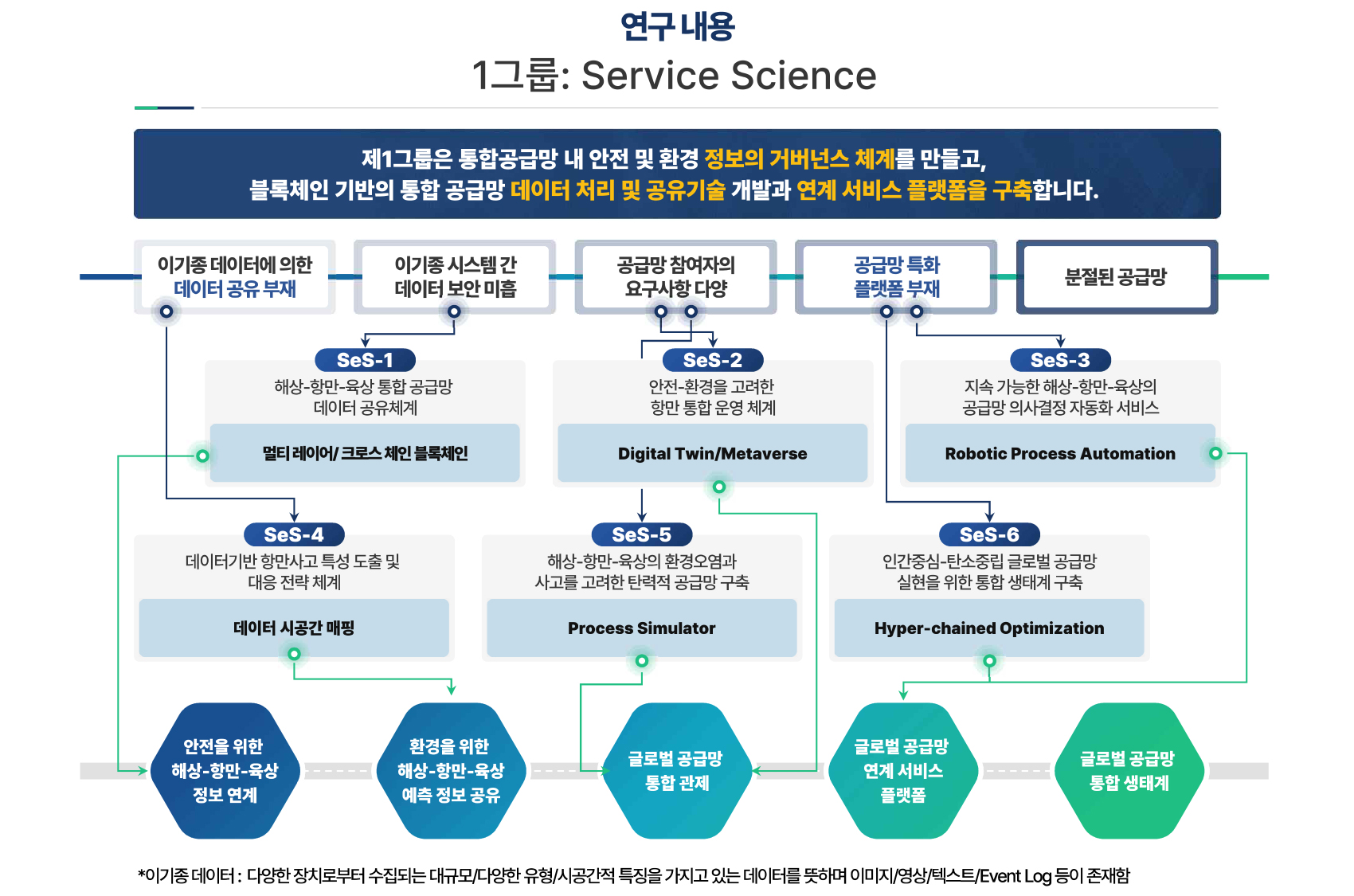 1그룹 연구내용