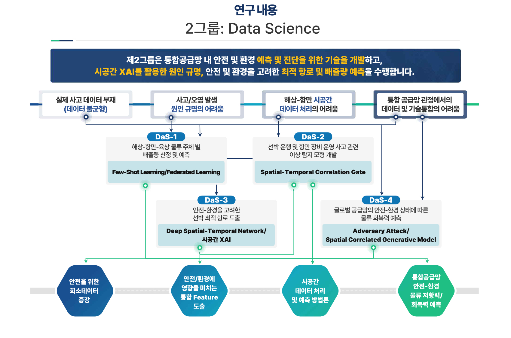 2그룹 연구내용