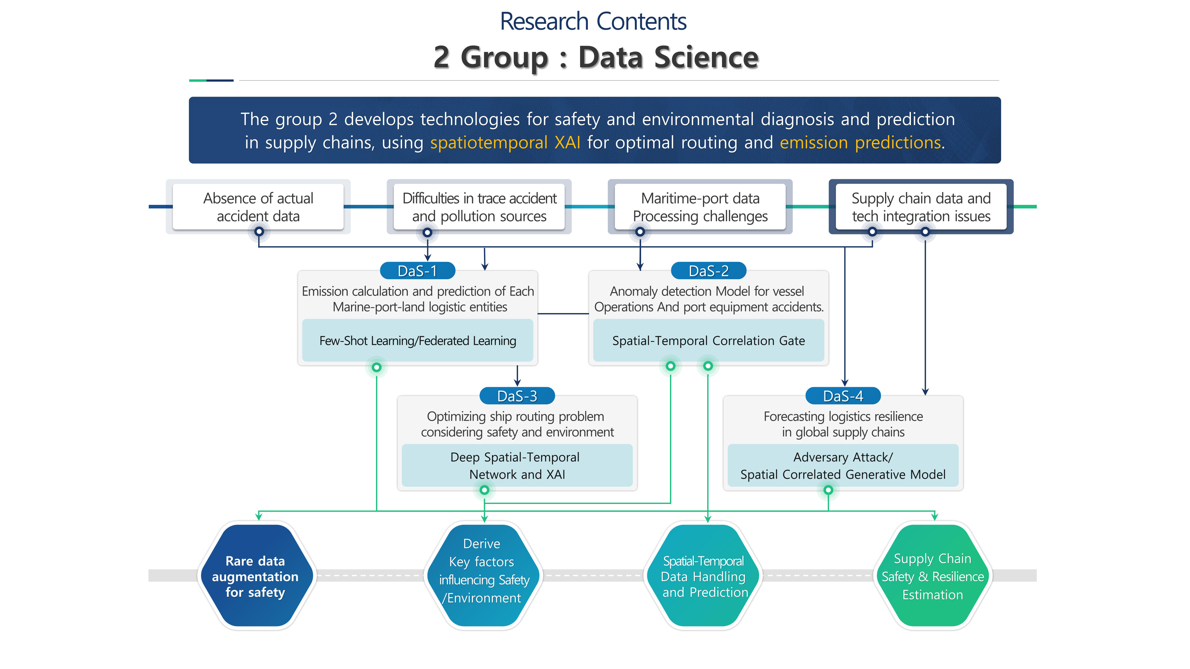 2Group research contents