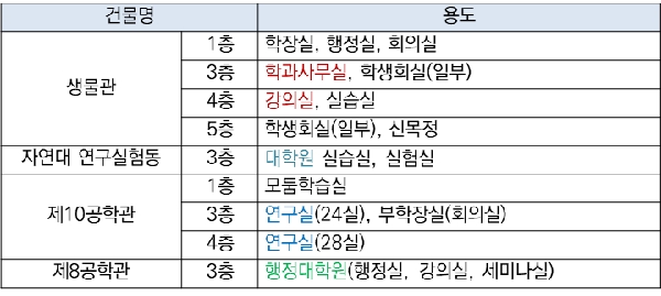사회관 개축 경과 보고 대표이미지