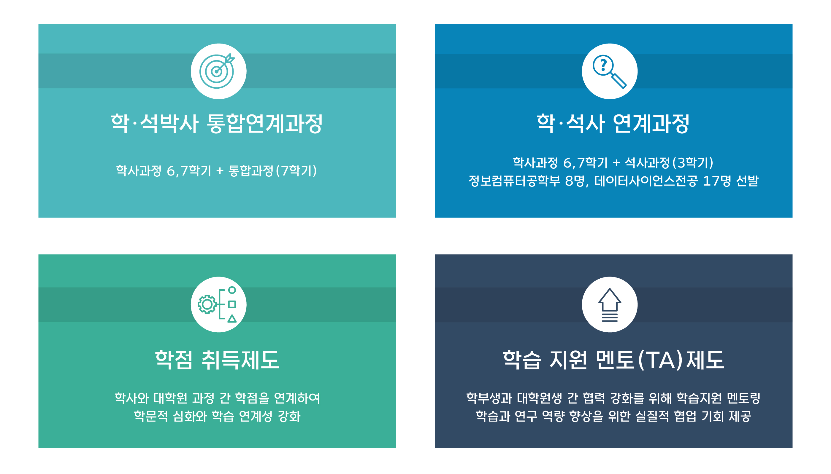 대학대학원간 개방협력