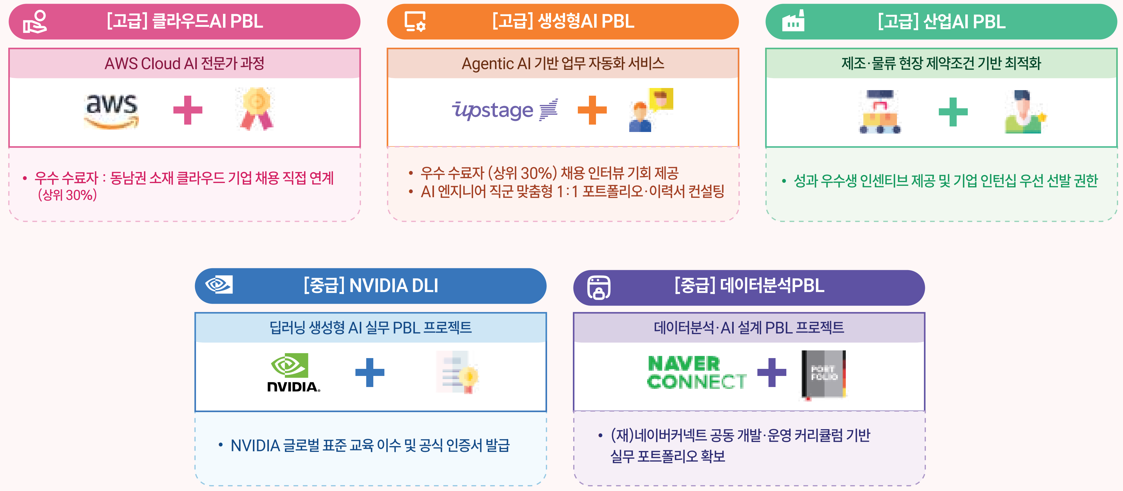 부트캠프 혜택1