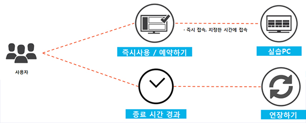 클라우드실습실사용자이미지