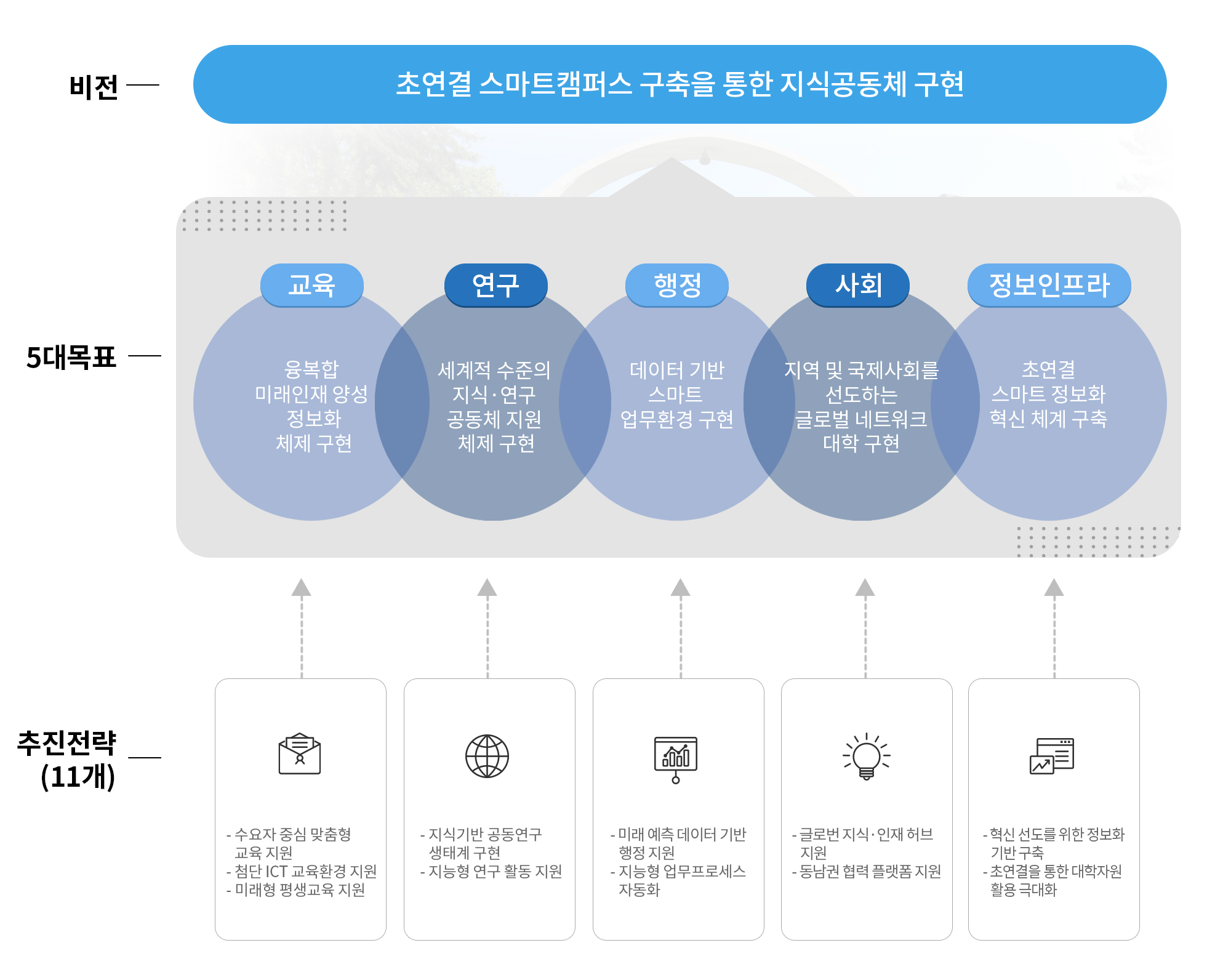 비전 이미지