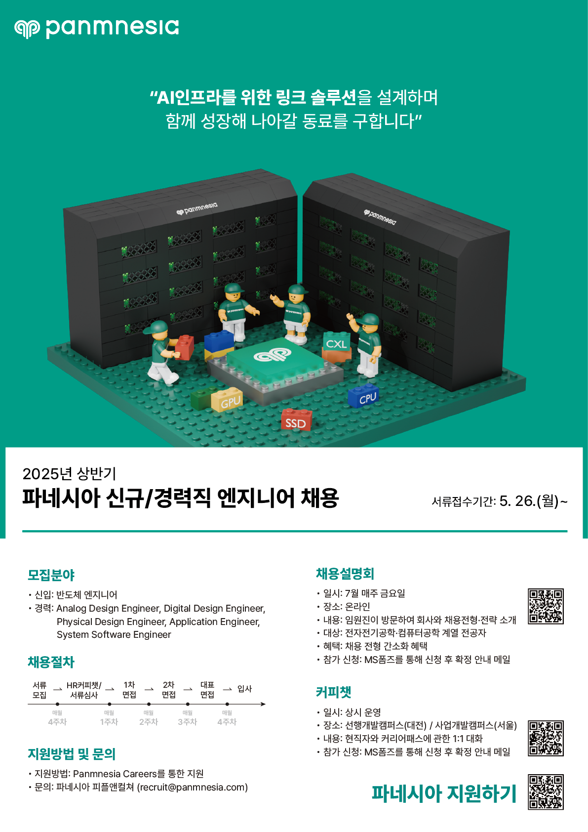 파네시아